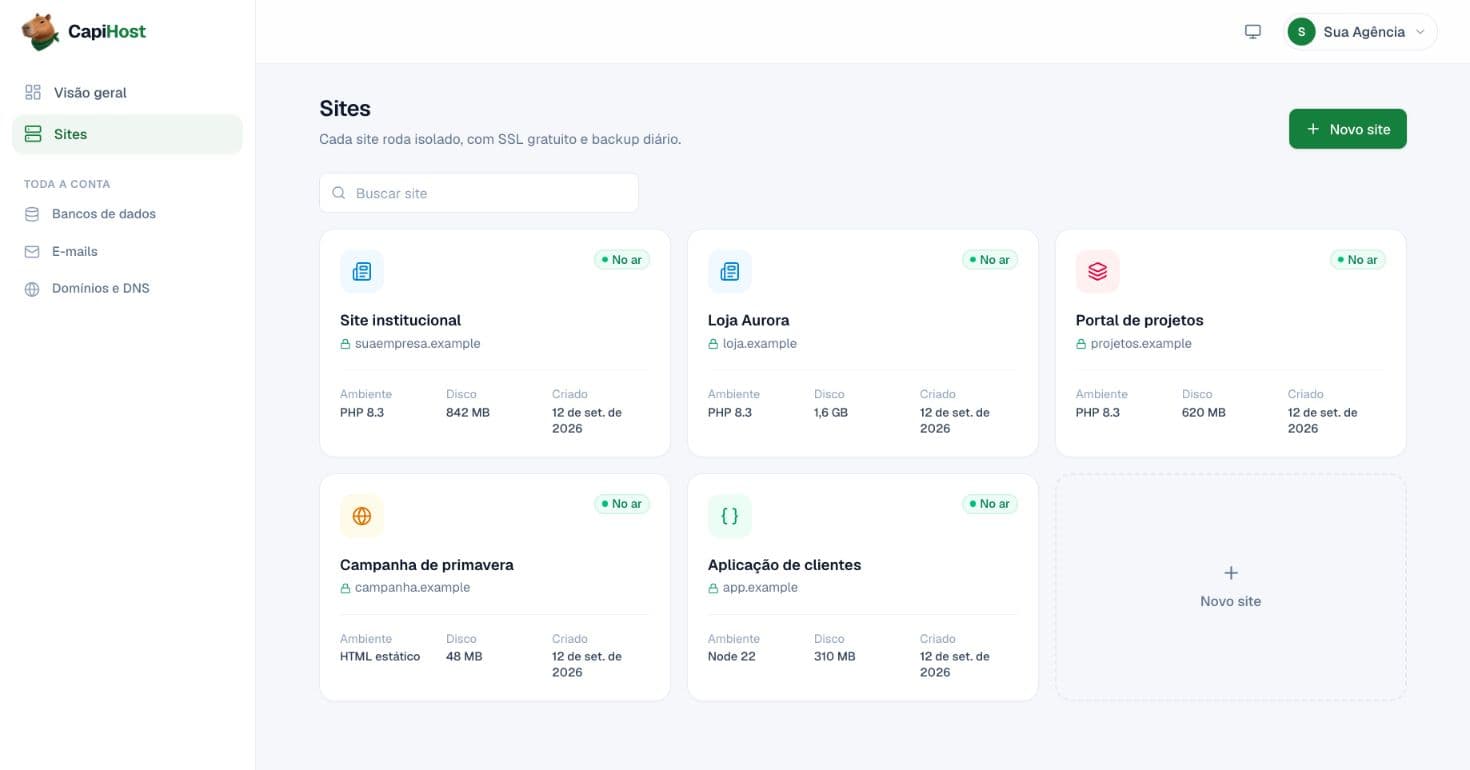 Painel real do CapiHost com sites, ambientes e consumo de espaço. Dados ilustrativos.